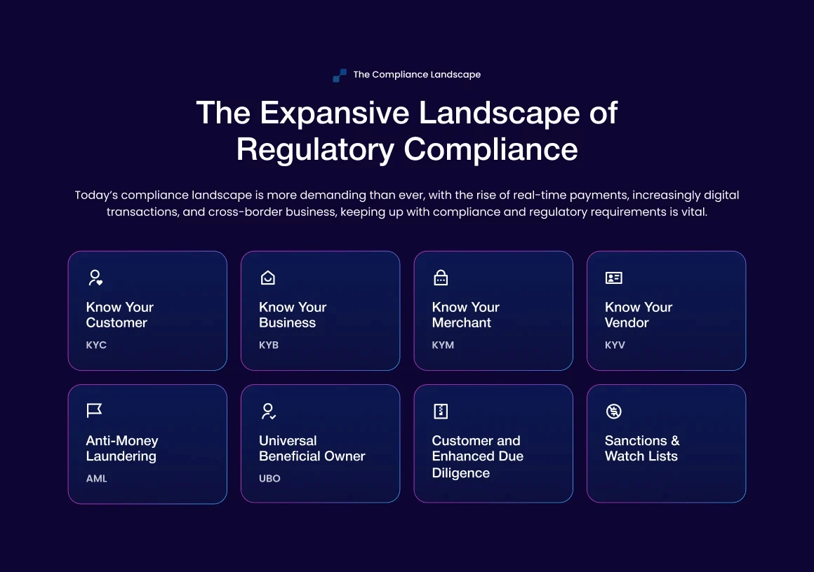 Website section design for compliance landscape 