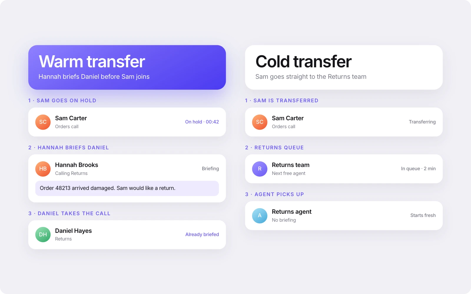 Transferring a call in Cue Phone, with the warm transfer option selected.