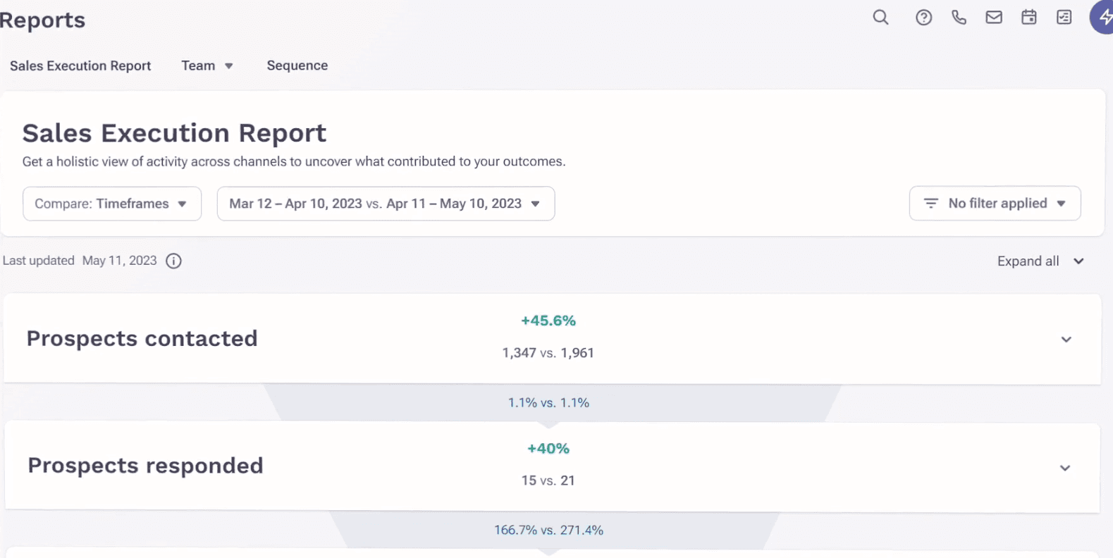 Outreach Advanced Analytics