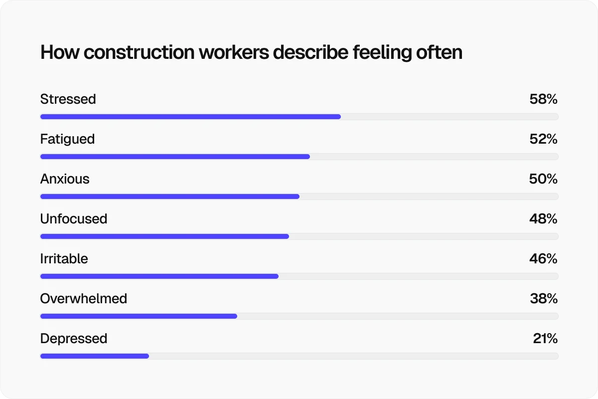 workers-feelings