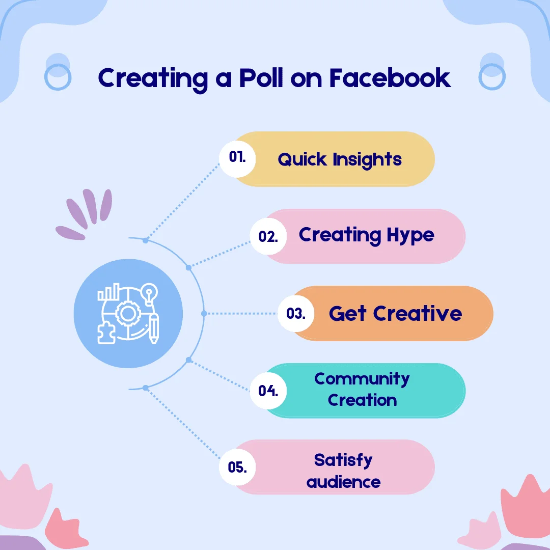 How to Create a Poll on Facebook