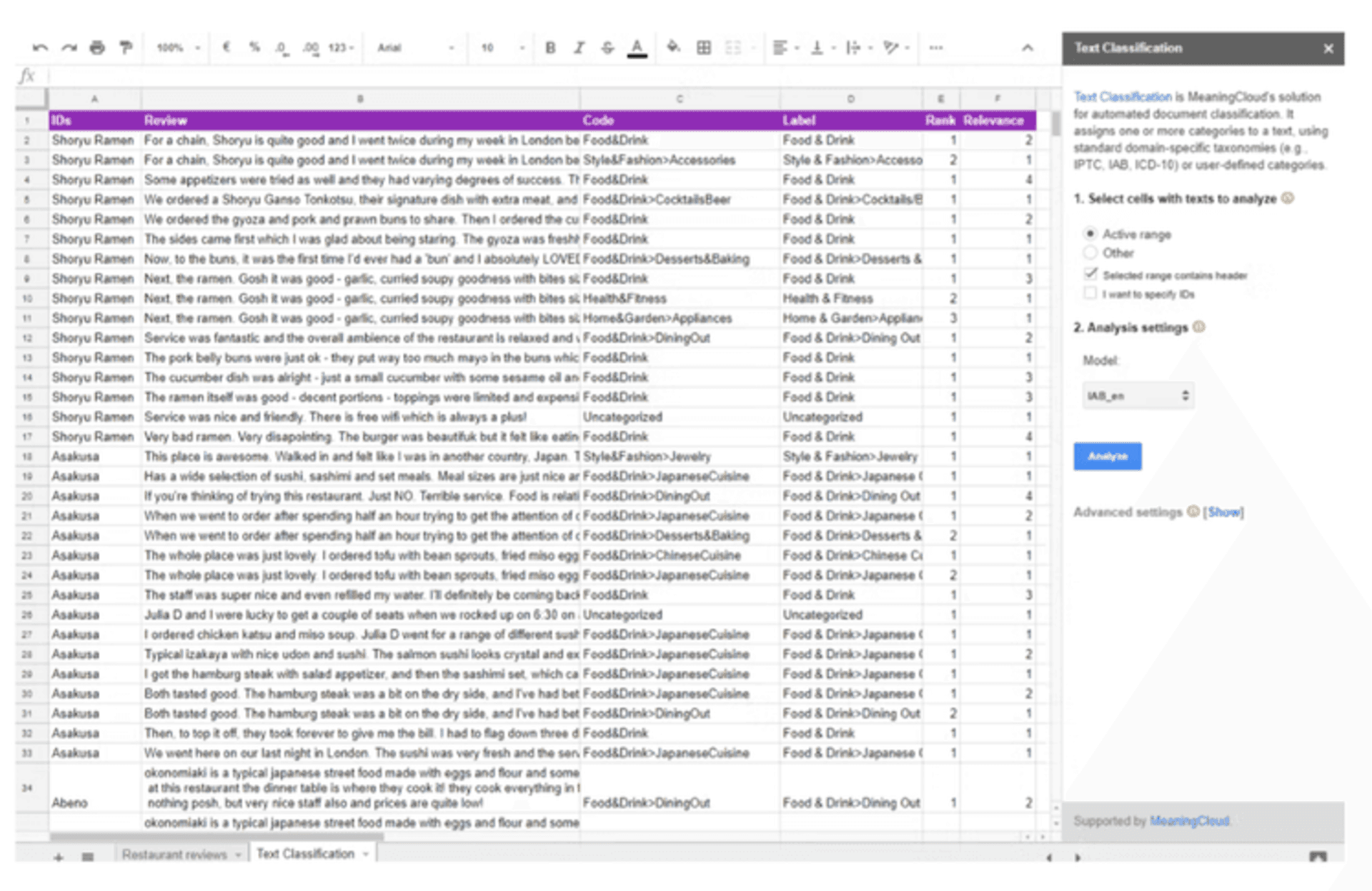 MeaningCloud sentiment analysis