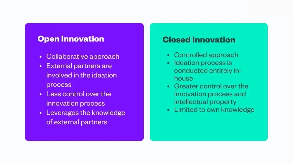Comparison chart showing Open Innovation vs. Closed Innovation.