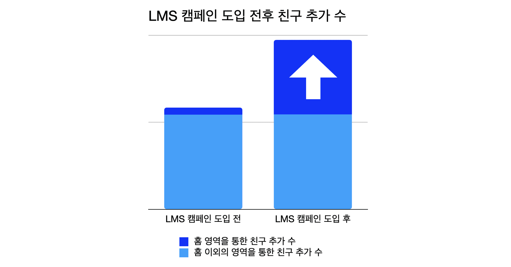 CRM 마케팅 성공 사례3