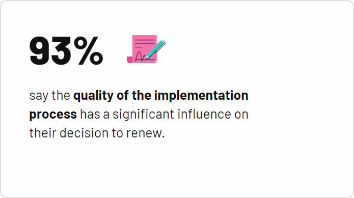 93% say the quality of the implementation process has a significant influence on their decision to renew