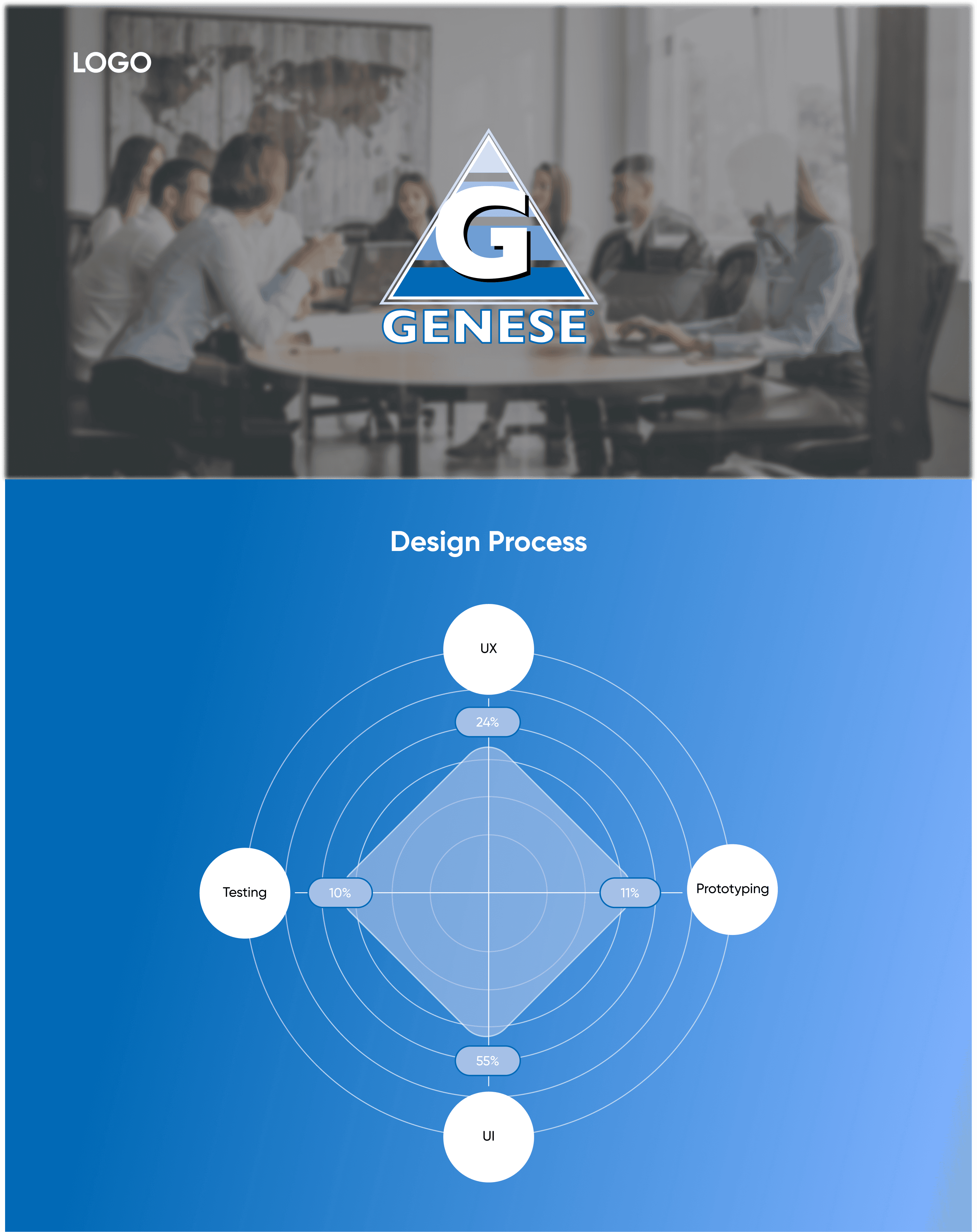 Geneses Branding
