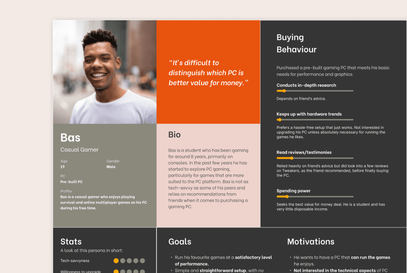 One of the final personas