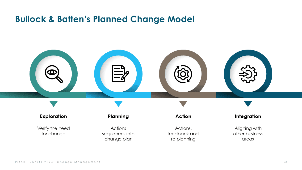 Change Management Models Toolbox PowerPoint Template Slide 43