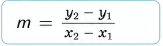 An image of the slope formula. Helping grade 10 math students see the formual viusally