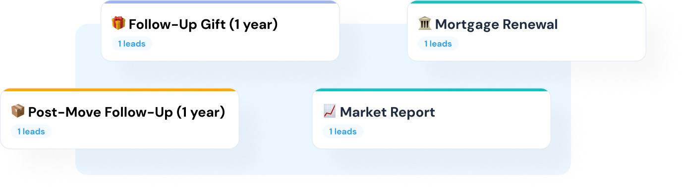 Neglecting Post-Sale Follow-Ups, Losing Out on Future Opportunities