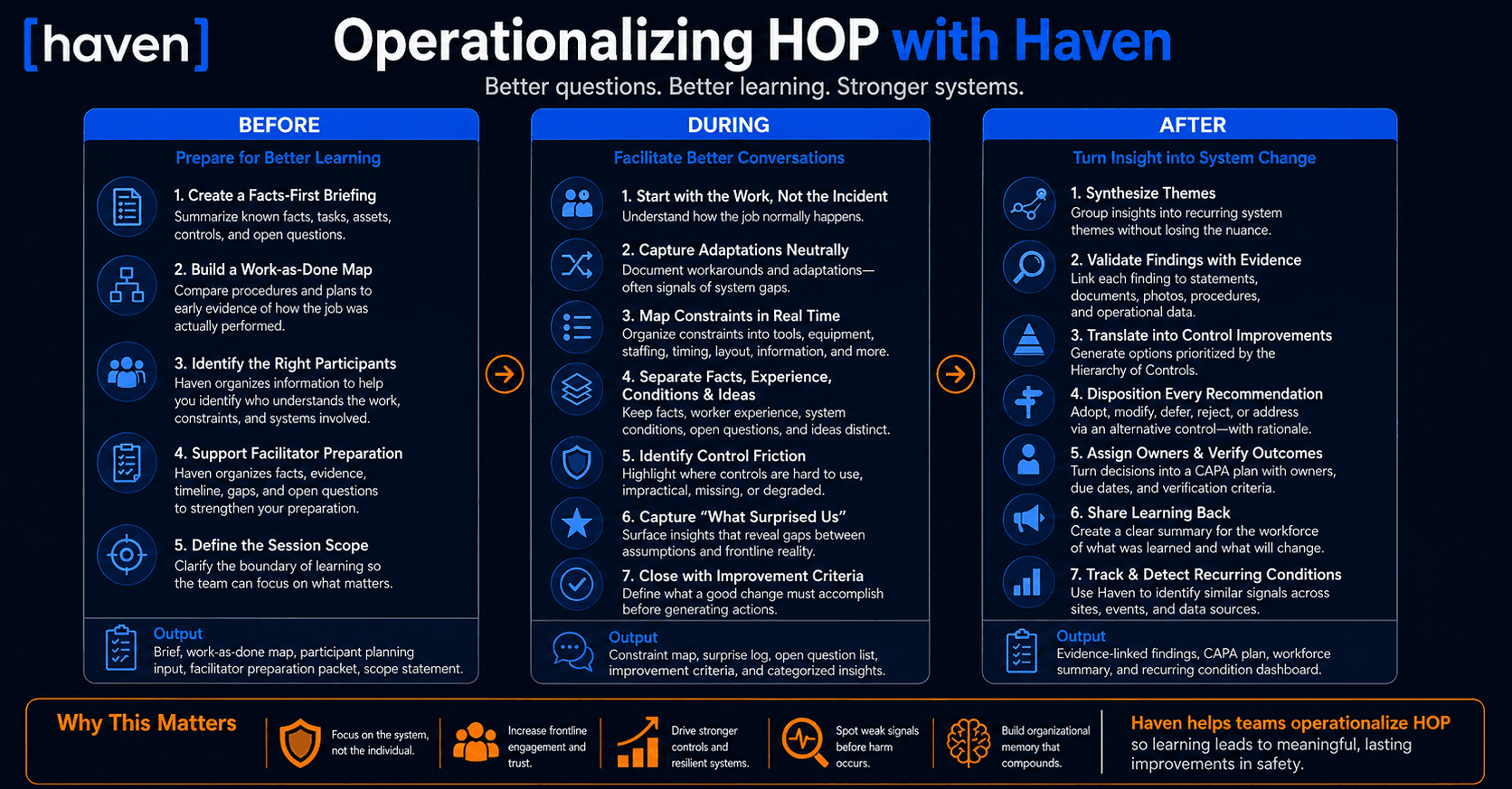 Operationalize HOP and Learning Teams with Haven