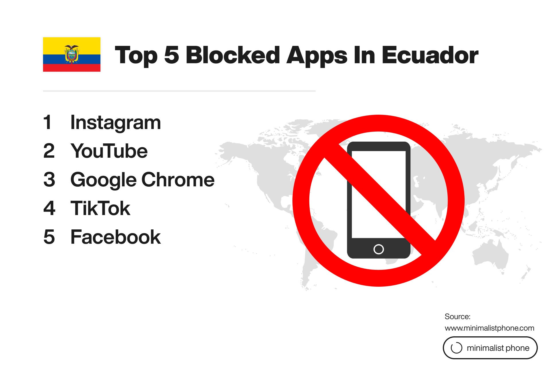Top 5 blocked apps in Ecuador: Instagram, YouTube, Google Chrome, TikTok, and Facebook