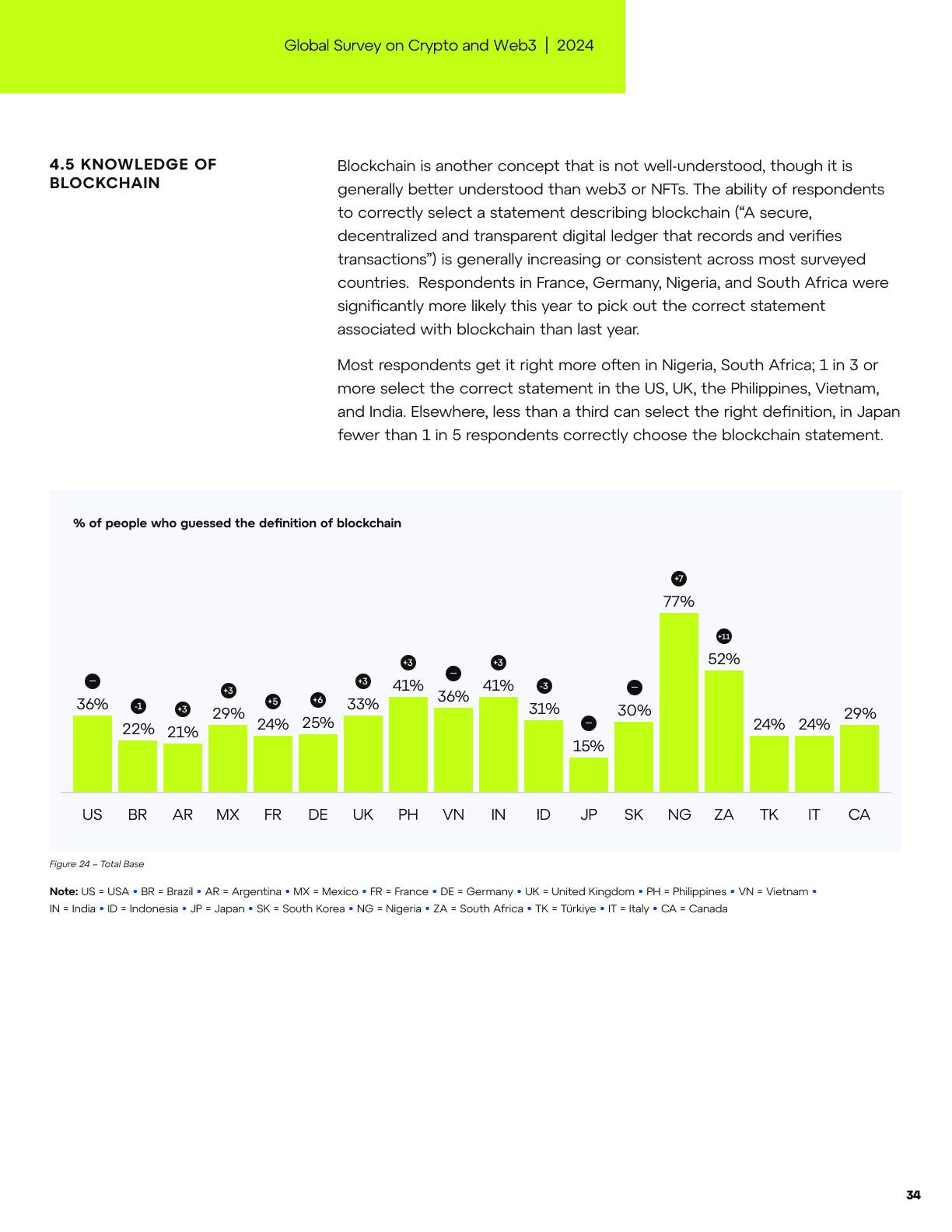 Global Survey on Crypto and Web3, page 33