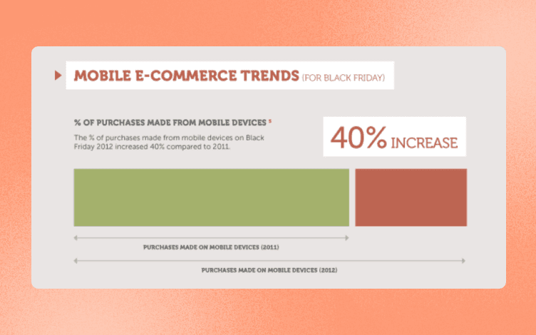 ecommerce-product-images-mobile-optimization-loading-speed-graph-for-website-abandonment