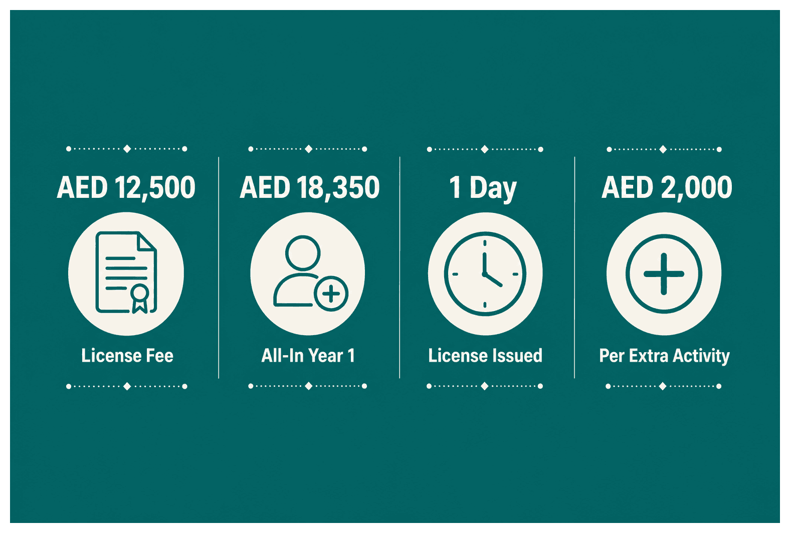 Infographic: Business Consulting Company Setup in Dubai: License and Cost
