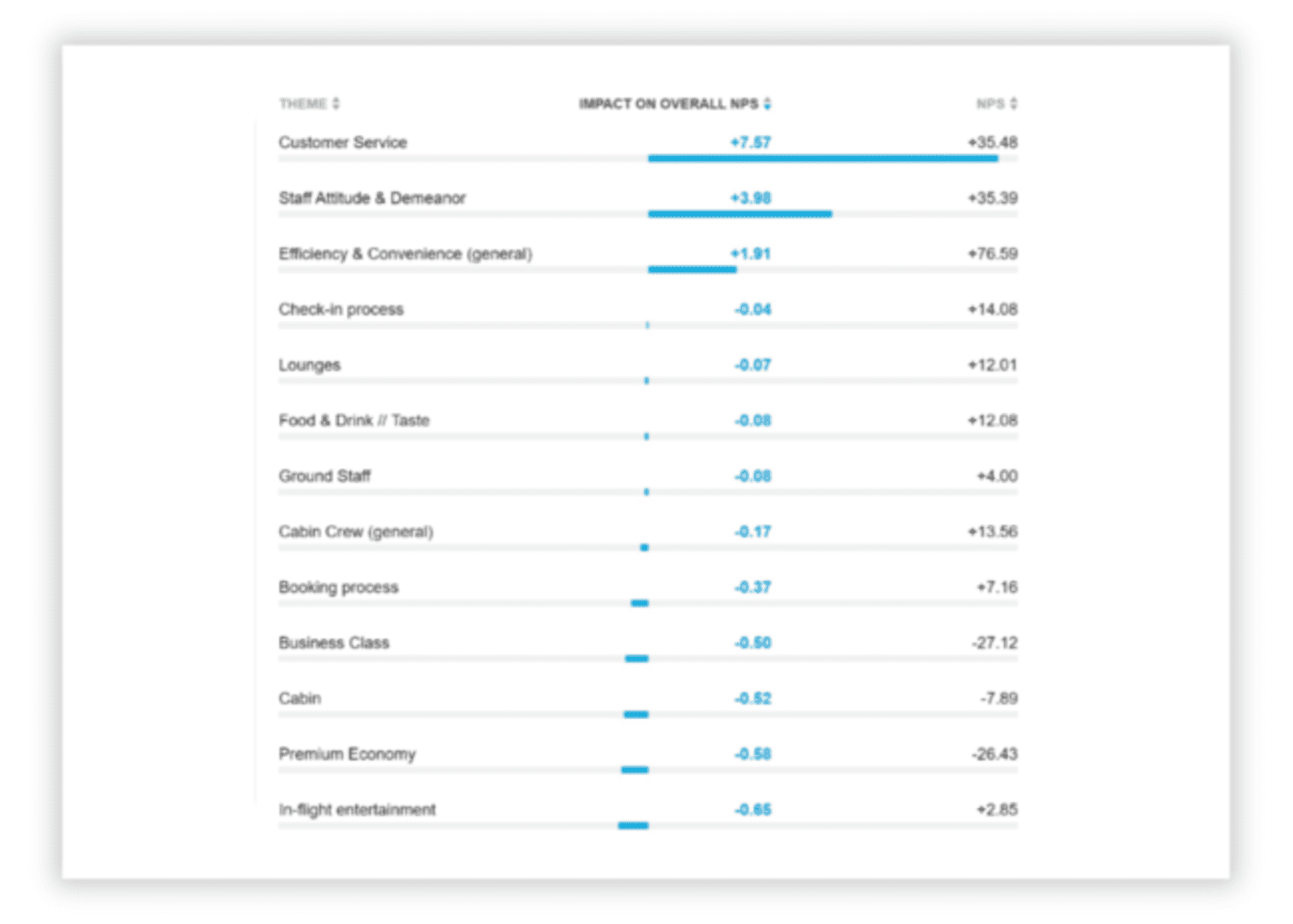 NPS-customer-feedback