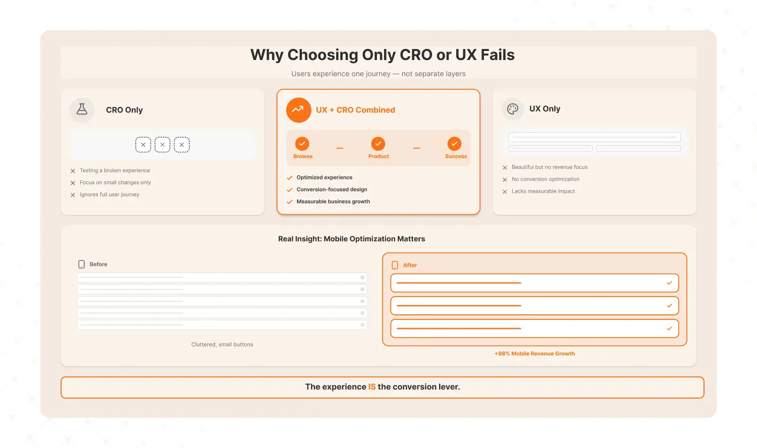 CRO vs UX audit comparison