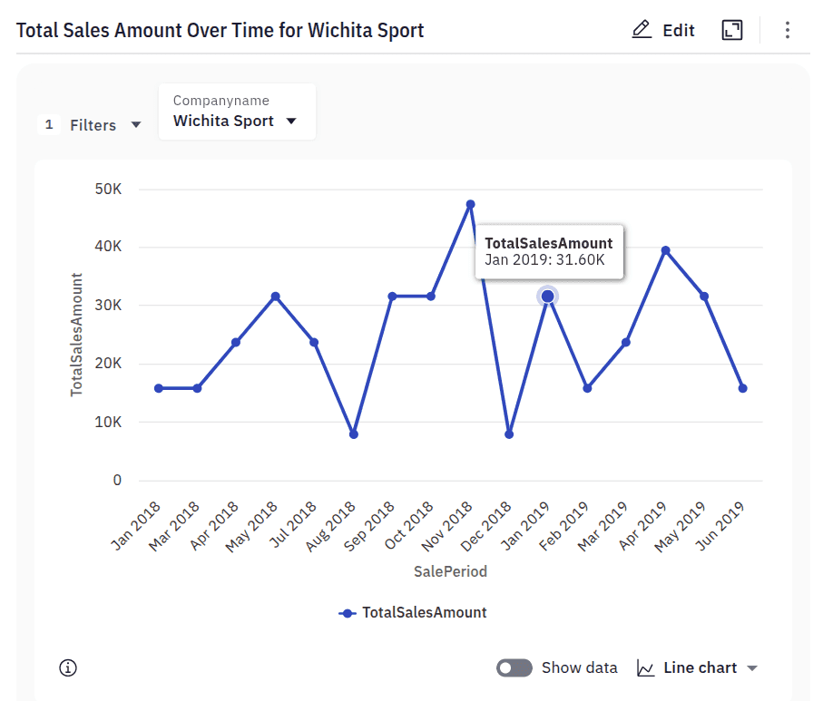 Analyze CSV Data with ChatGPT: Tutorial, Challenges, and Limitations