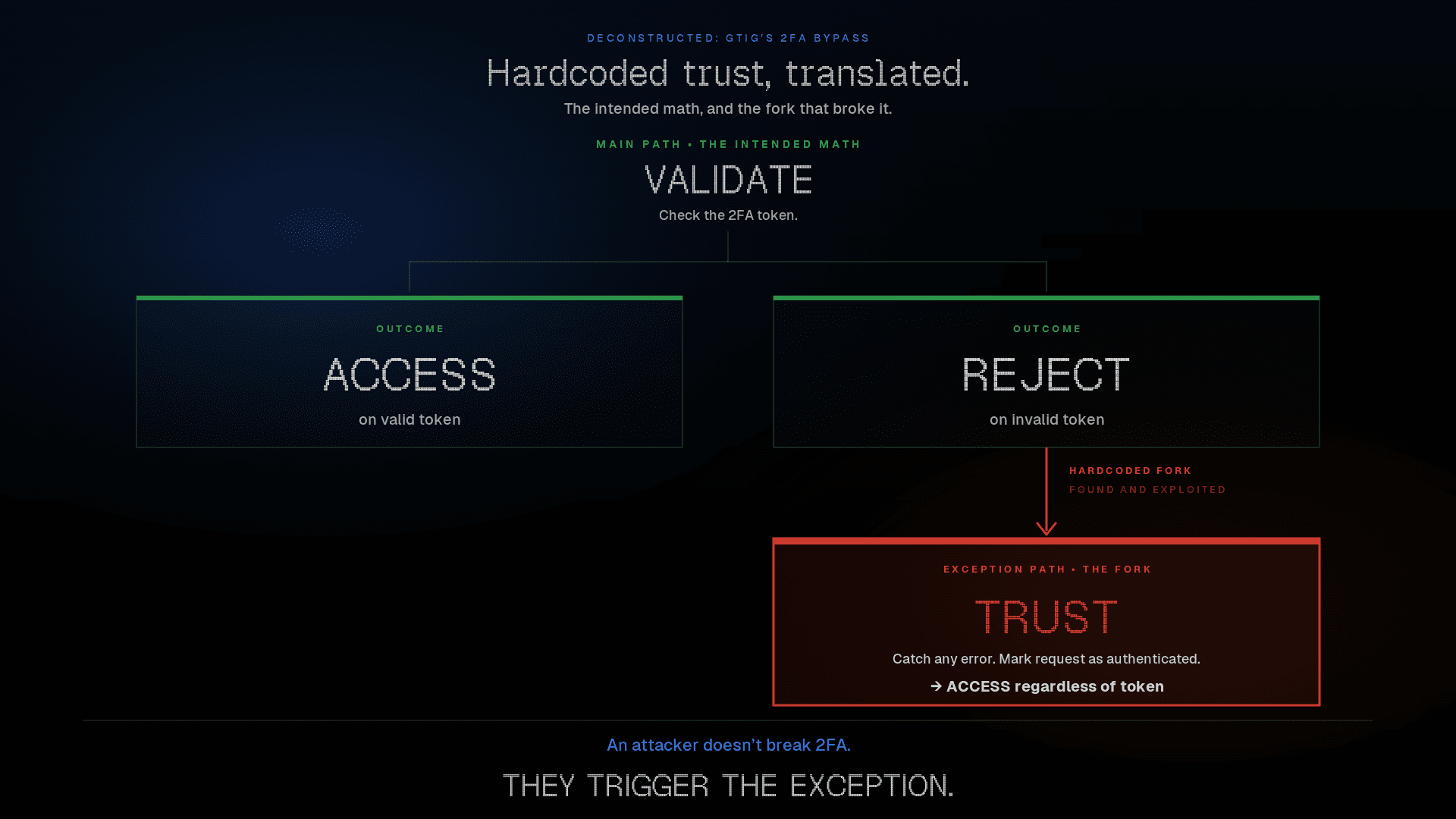 gtig-blog-img1-two-paths.png