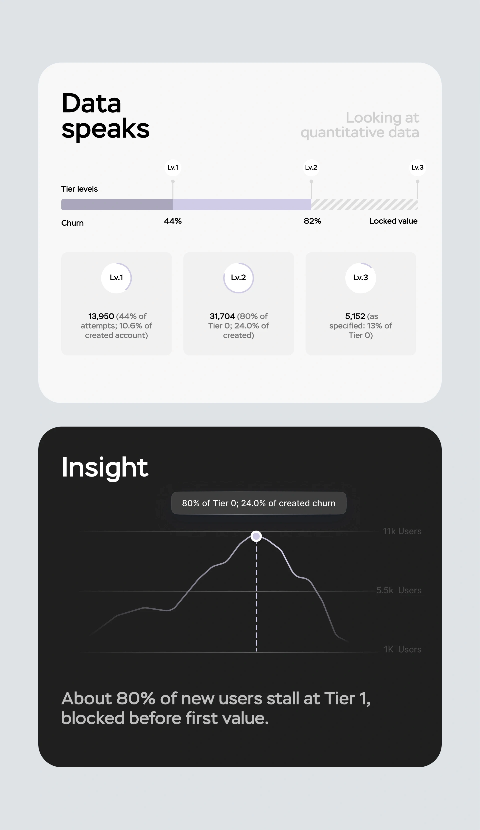Rank app churn rate by Victor Adedini