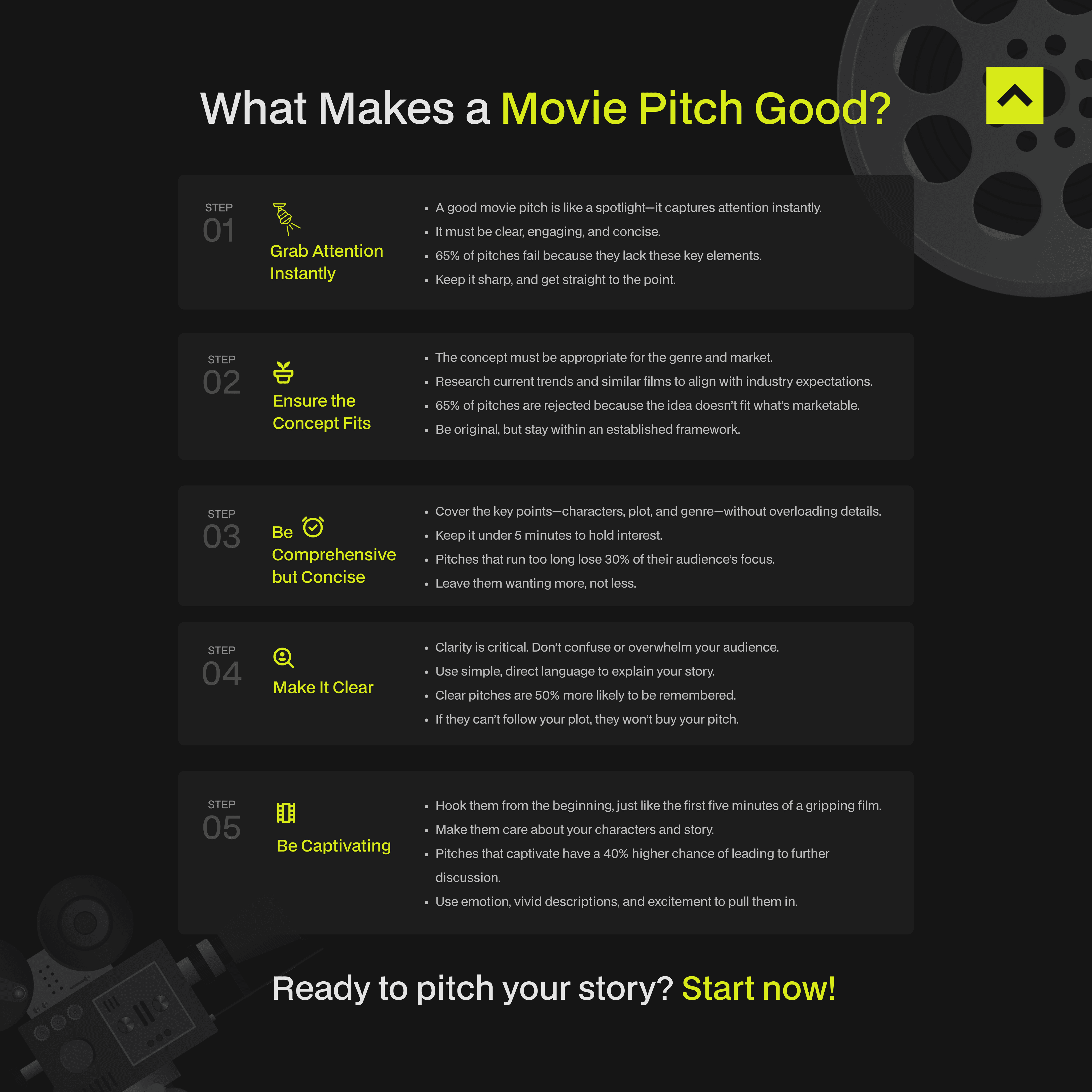 Infographic: What Makes a Movie Pitch Good?