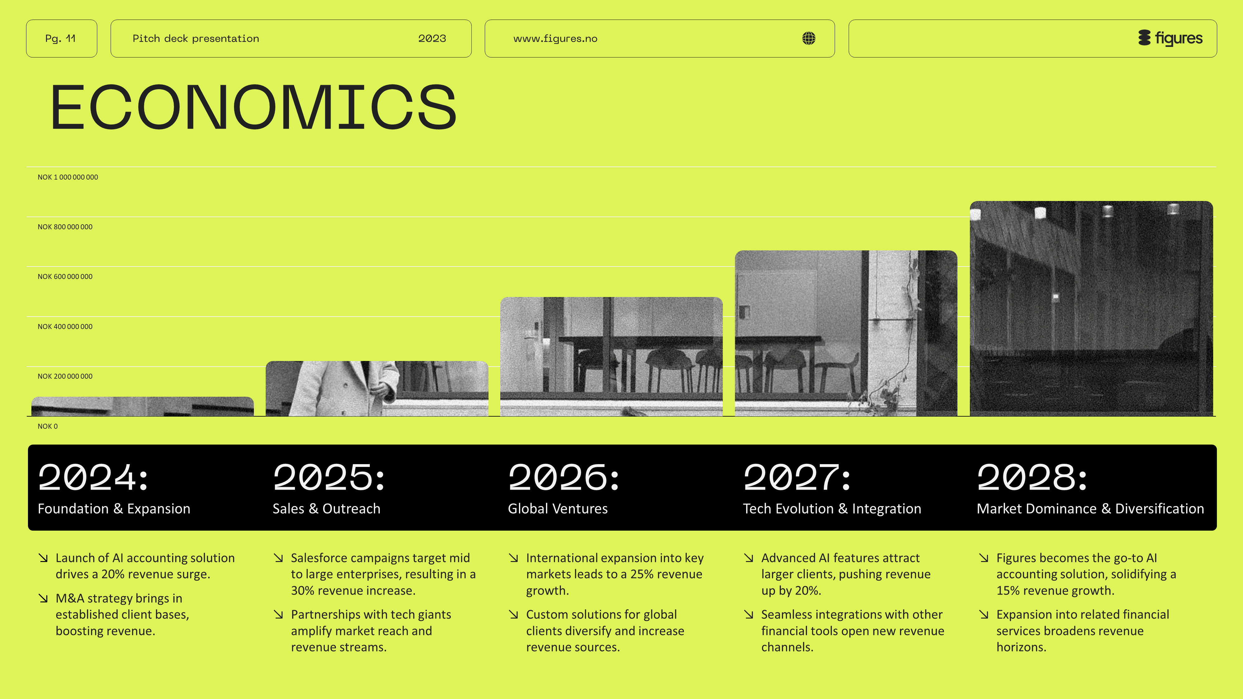 Client-Centric Solutions: "Slide illustrating Figures.no's commitment to tailoring services to meet unique business needs."