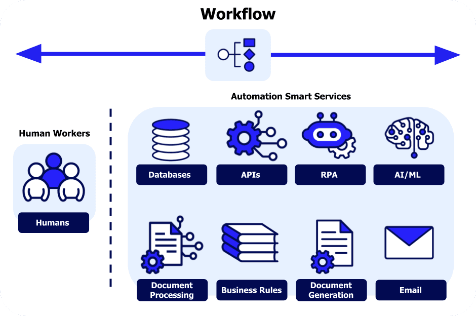 workflow image