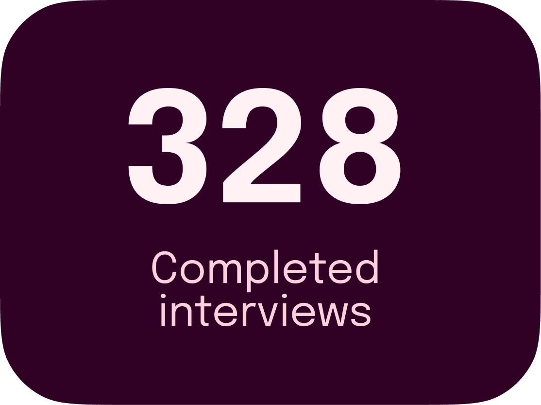 Visulaization of a graph from the Tellet dashboard