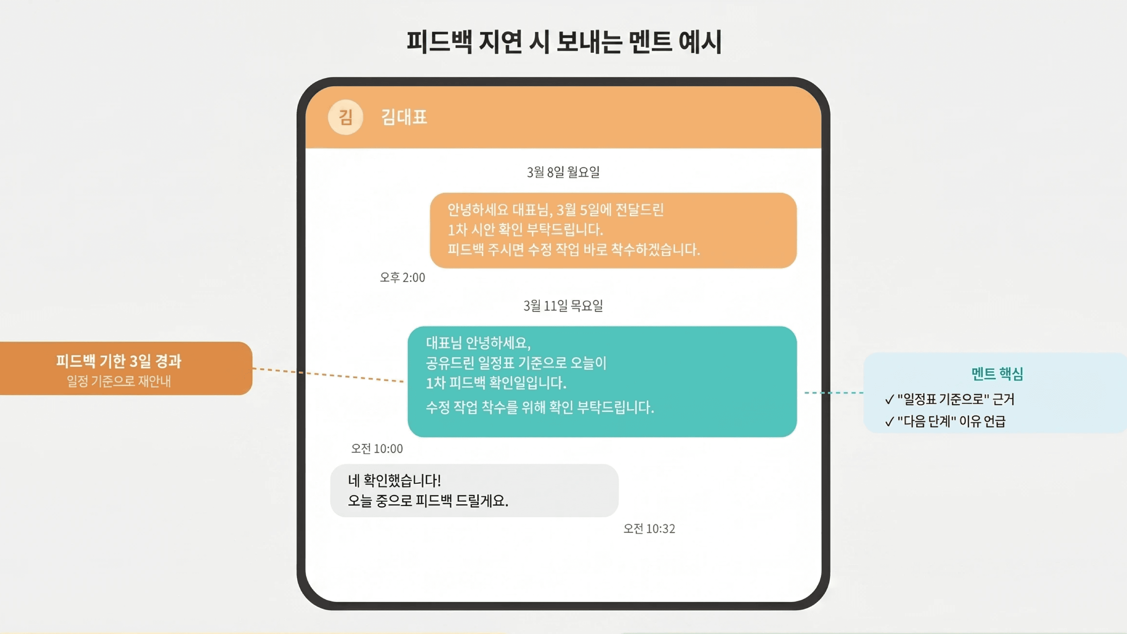 프리랜서 및 1인 사업자를 위한 연락 지연시 보내는 멘트 예시를 보여주고 있습니다.