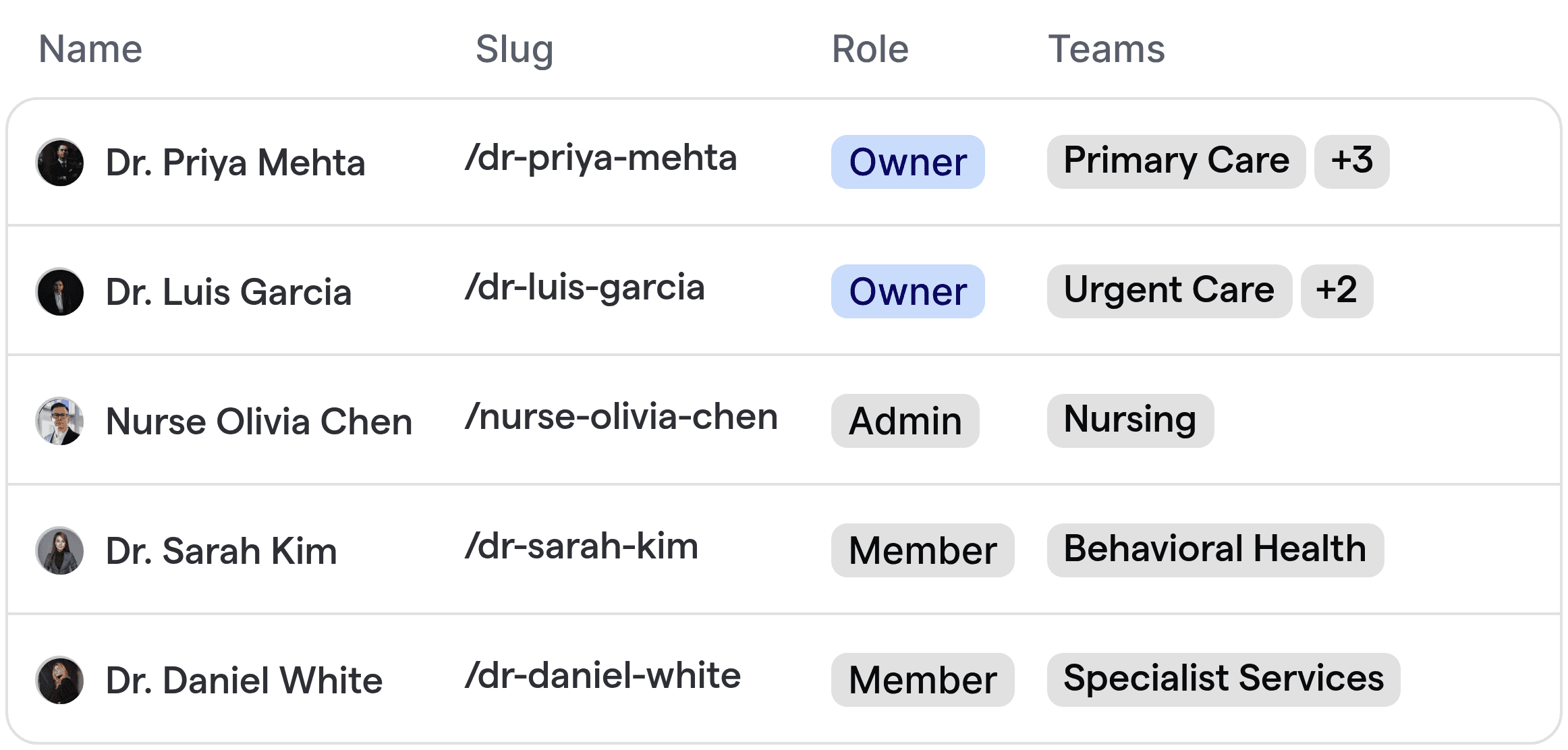 Automated routing of telemedicine patients to healthcare providers based on care team.