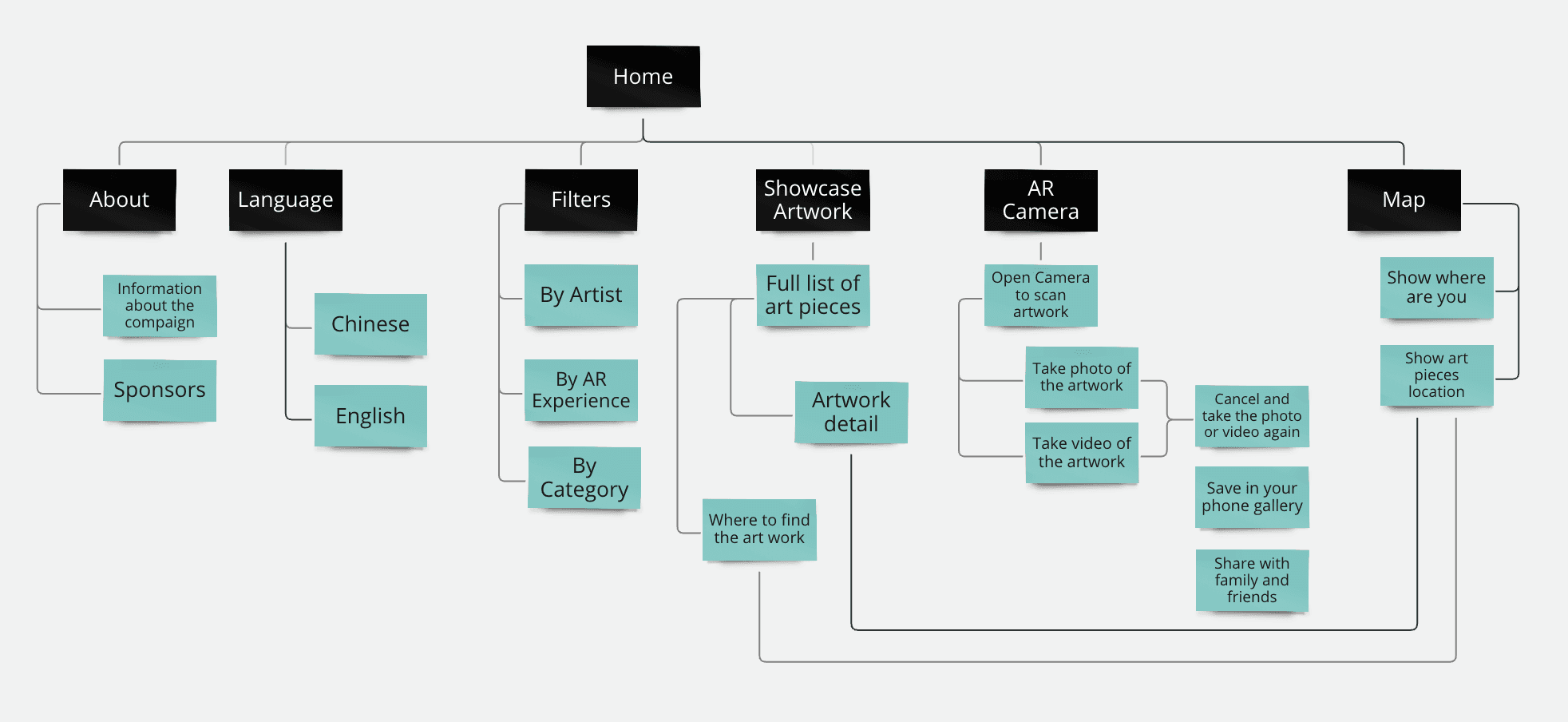 CIRCLE APP site map