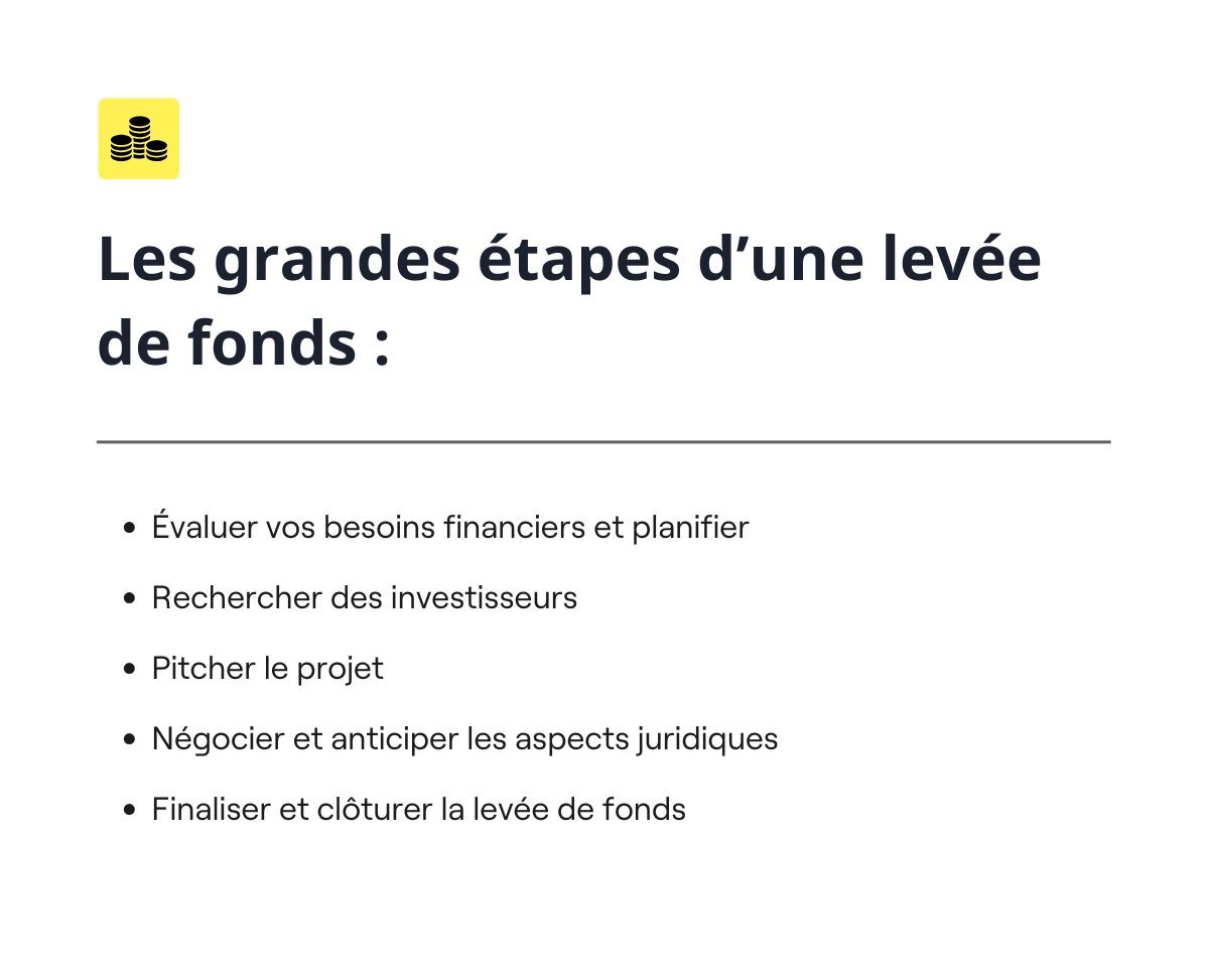 étapes levées de fonds