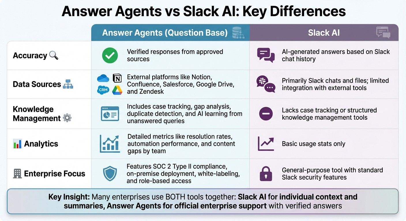 Answer Agents vs Slack AI: Feature Comparison for Enterprise Teams