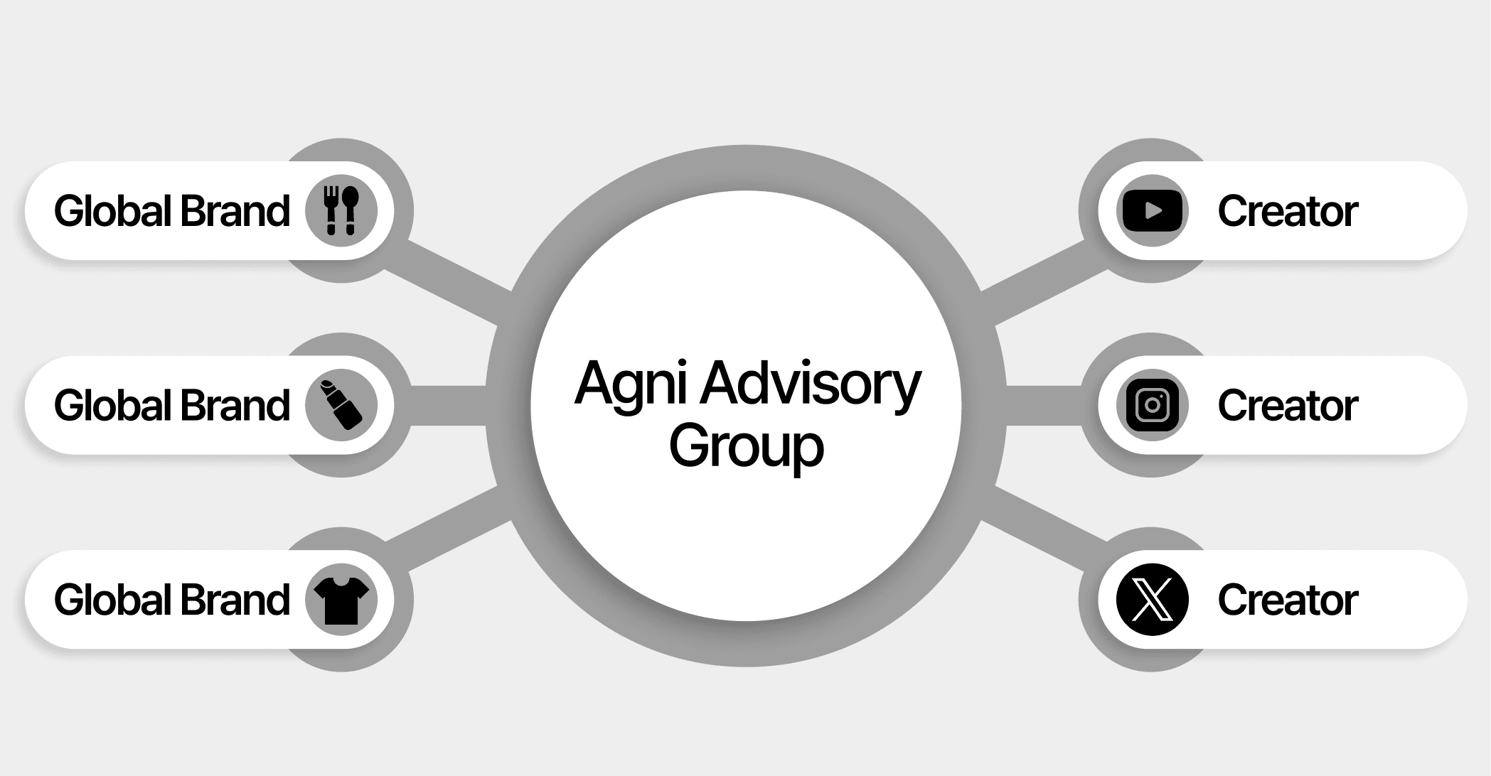 a person typing on a keyboard next to a laptop