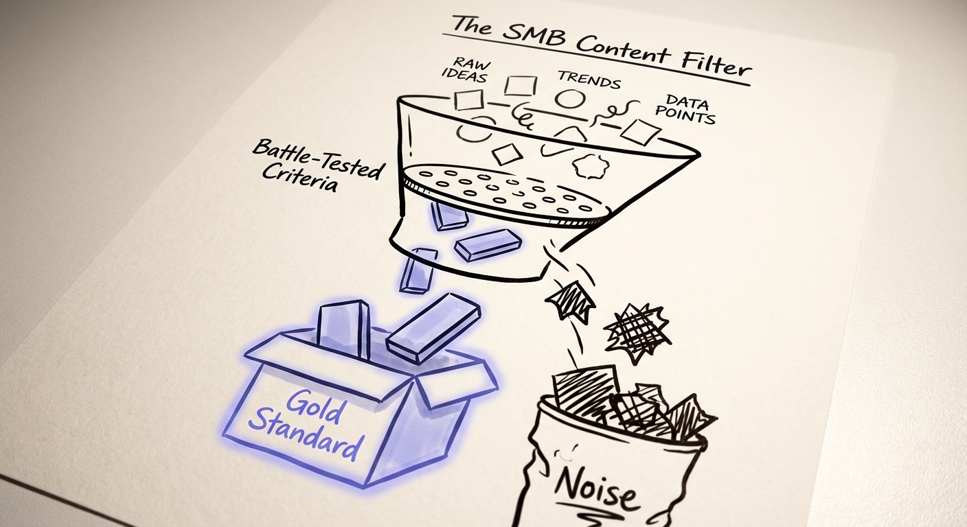 A hand-drawn flowchart titled 'The SMB Content Filter' showing a funnel that sorts content into 'Gold Standard' and 'Noise' based on 'Battle-Tested Criteria'.