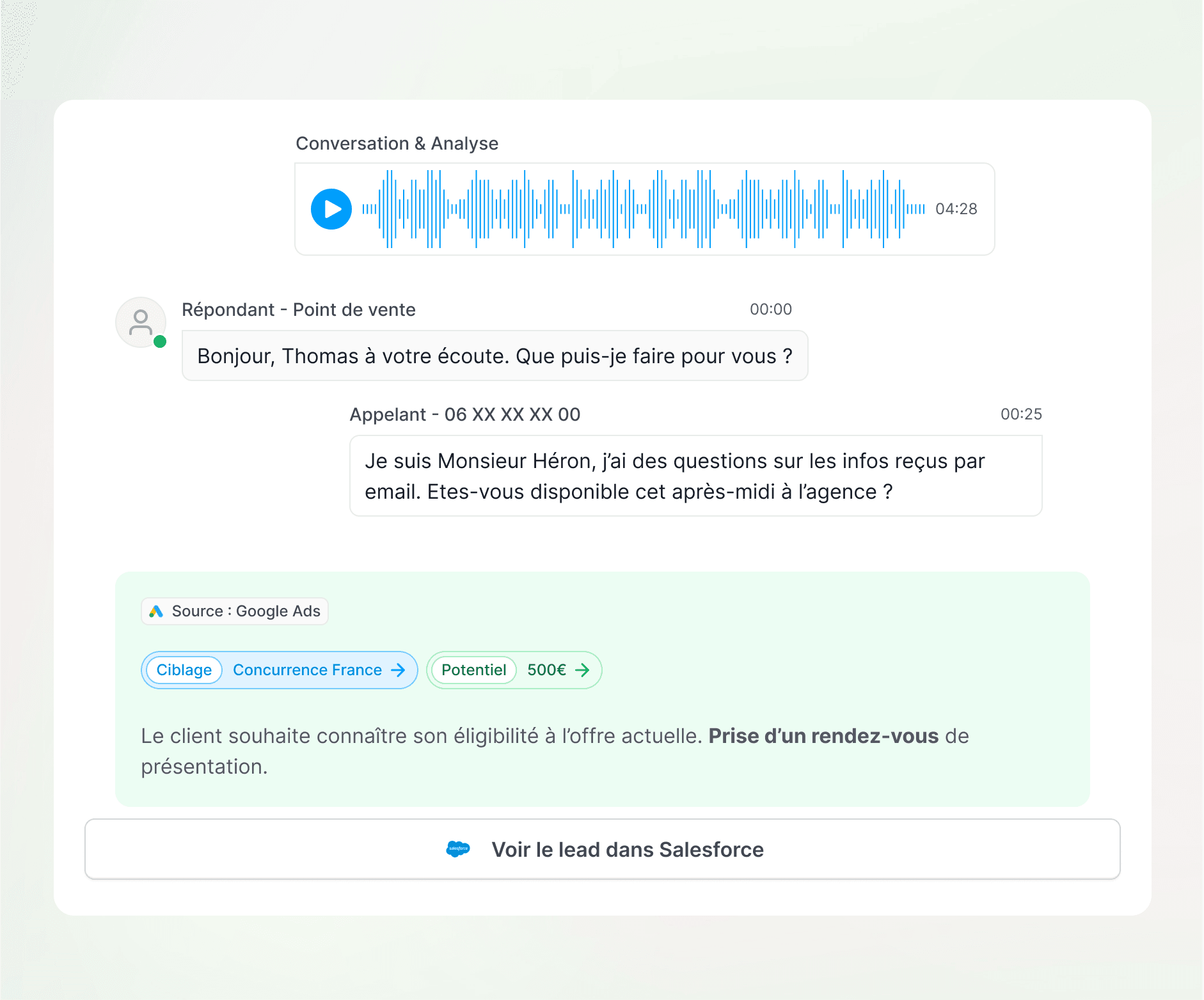 Infographie illustrant le suivi des performances commerciales : un tableau de bord affiche 142 leads totaux, avec des indicateurs sur les leads rappelés (85%), le délai de rappel (2h27), les leads joints (88%) et les rendez-vous pris (33%), surmonté de portraits d'utilisateurs connectés au système.