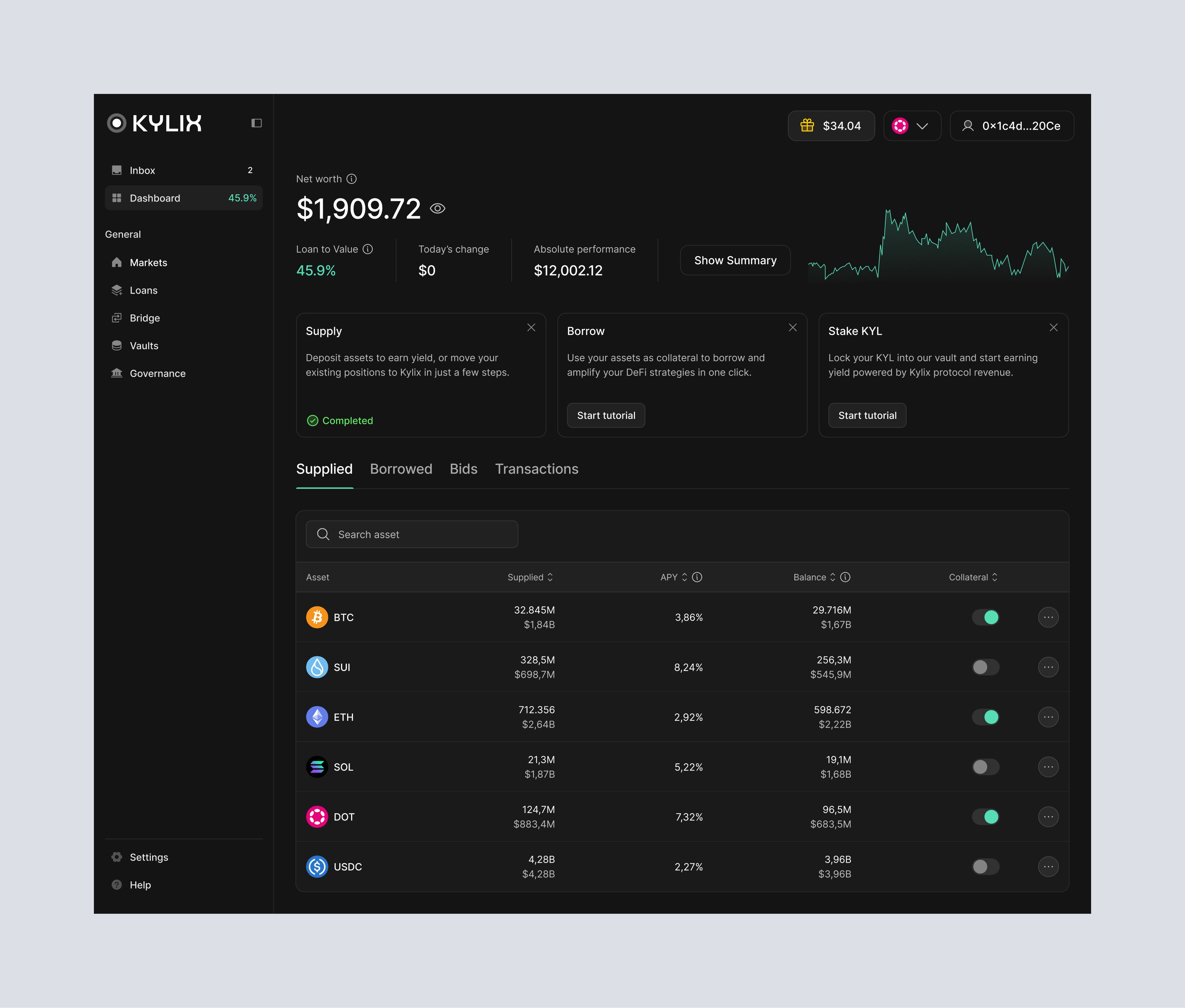 Crypto dashboard interface showing investment data, charts and tables. Black theme.
