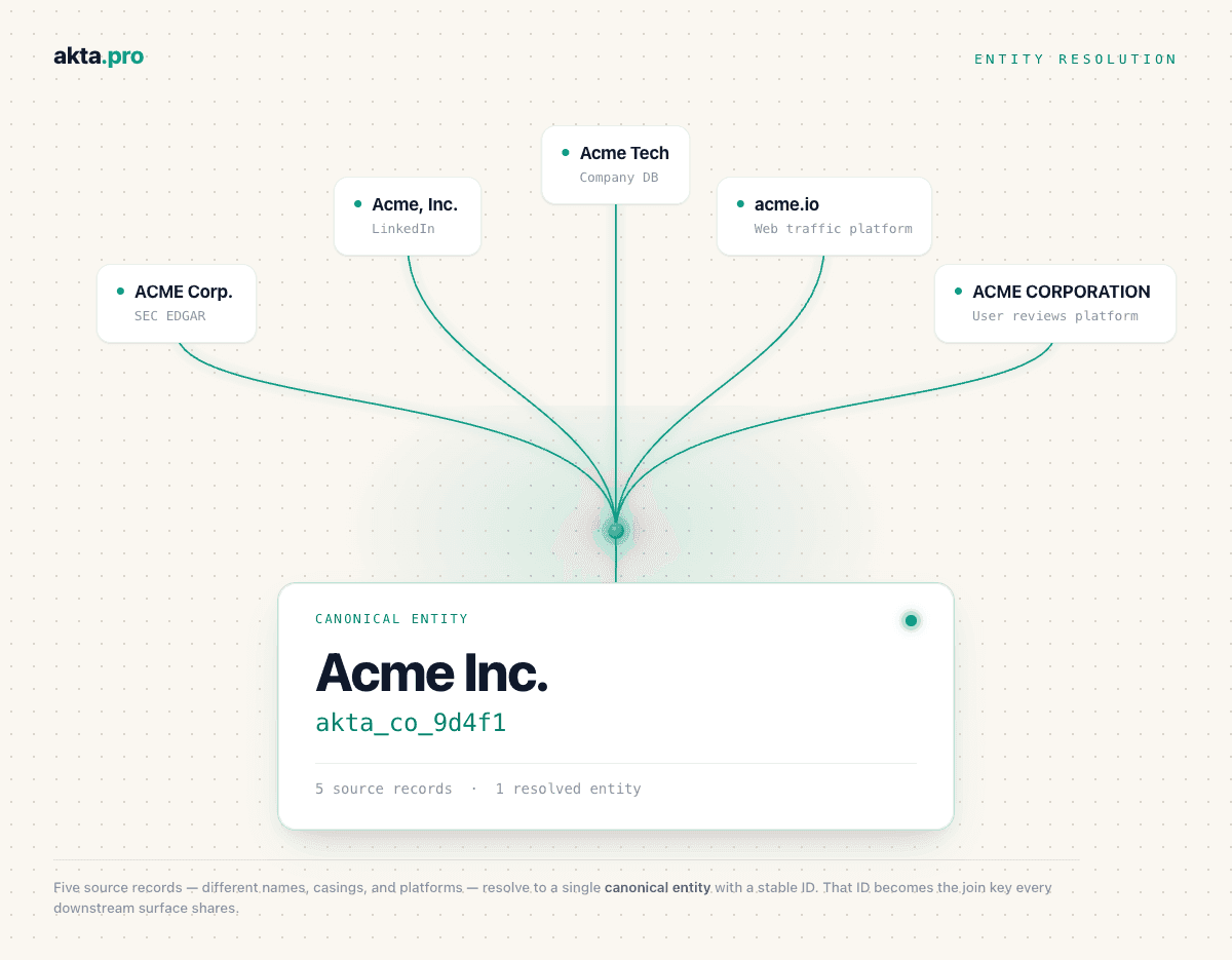 Business Intelligence API