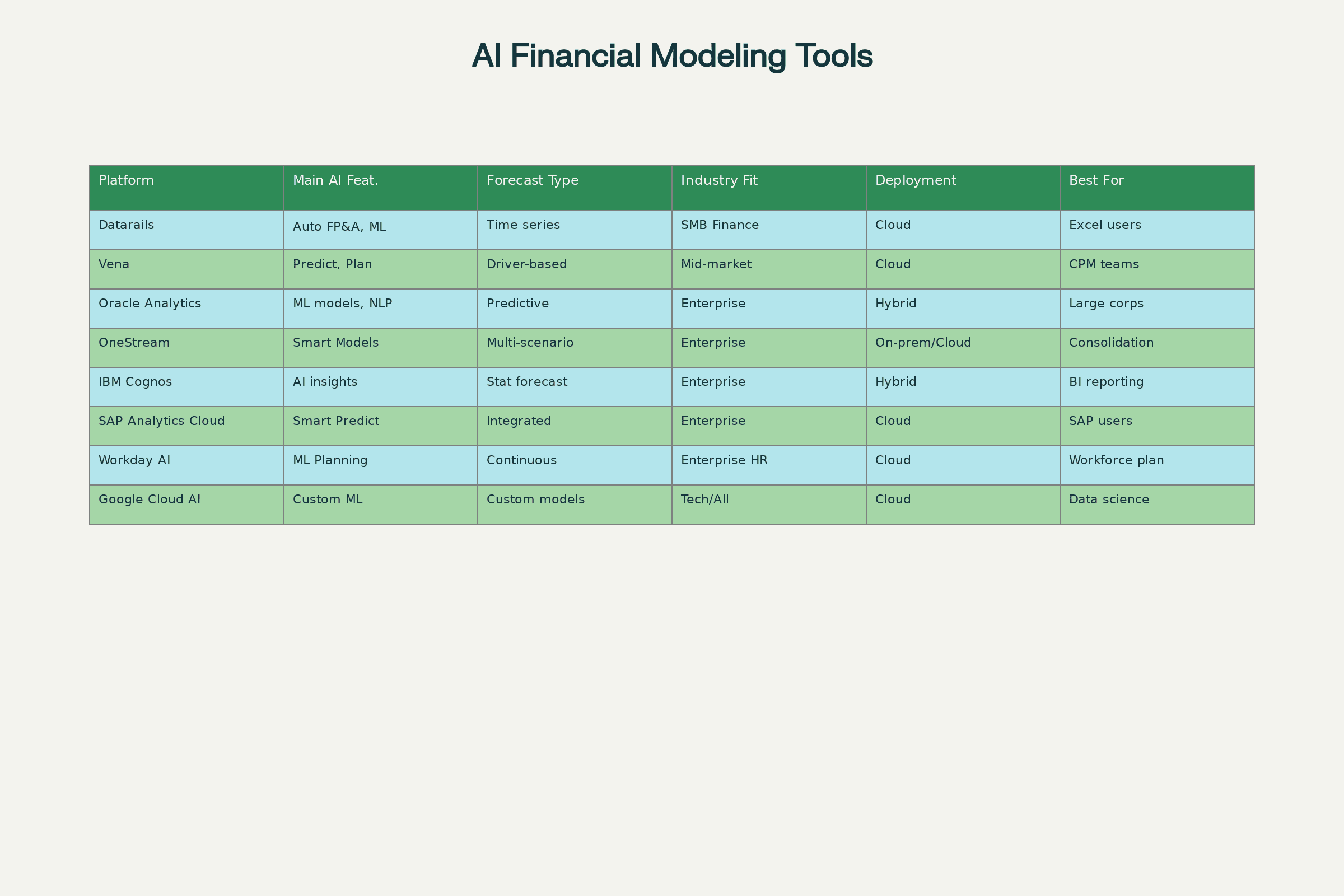 AI Finance Platform Comparison Matrix (2025)