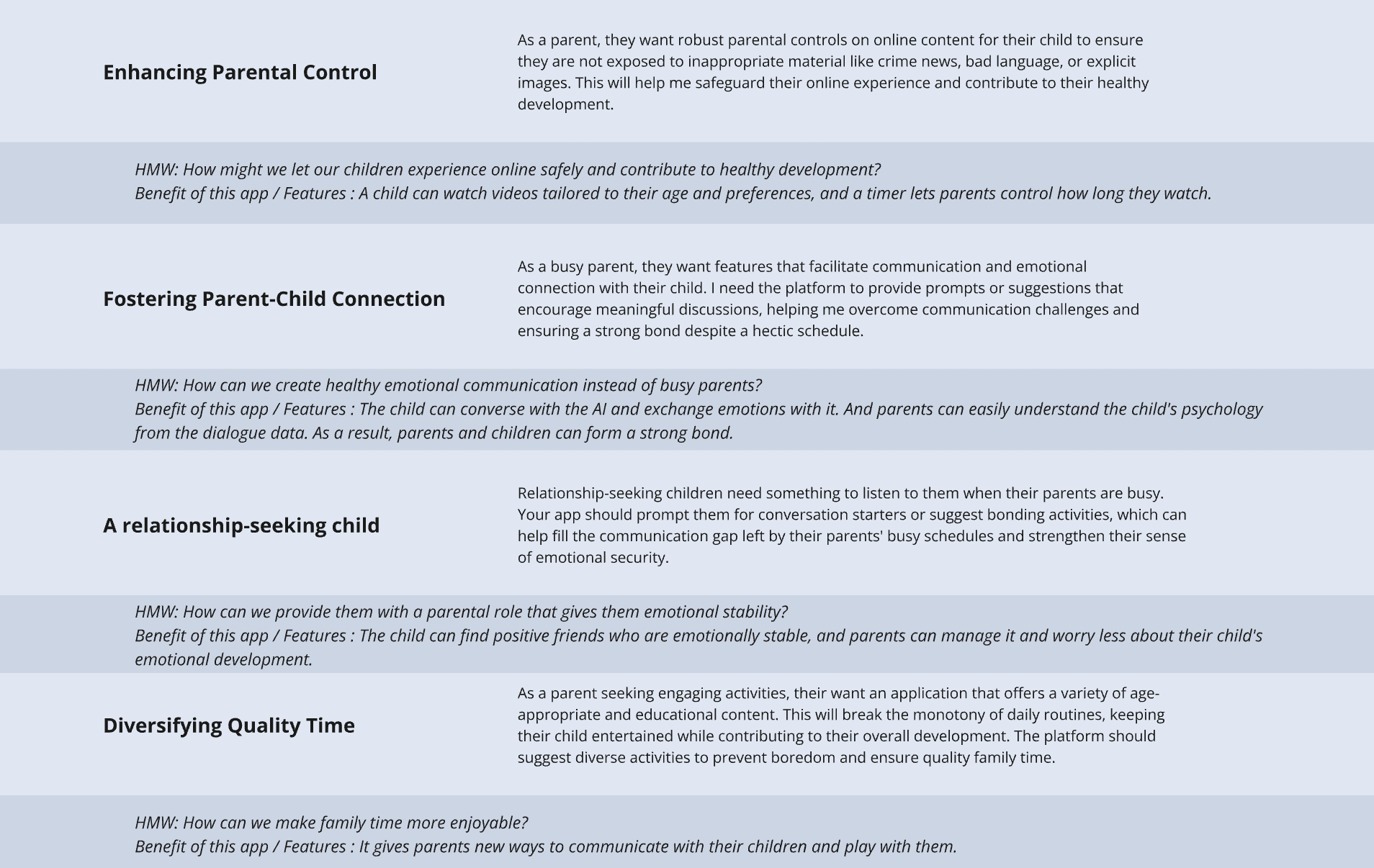 User stories and How-Might-We