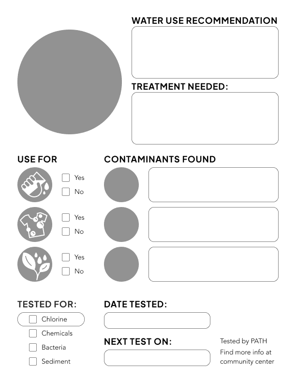 Previous version of the blank sign. Acceptable uses and contaminants make up the 2nd row and test dates and types make up the bottom.