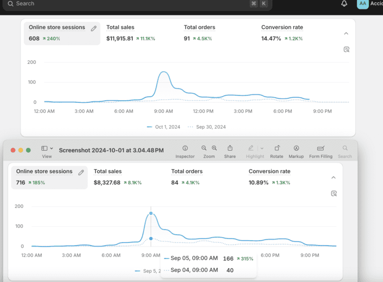 How email marketing drove $12000 from two emails for this DTC brand