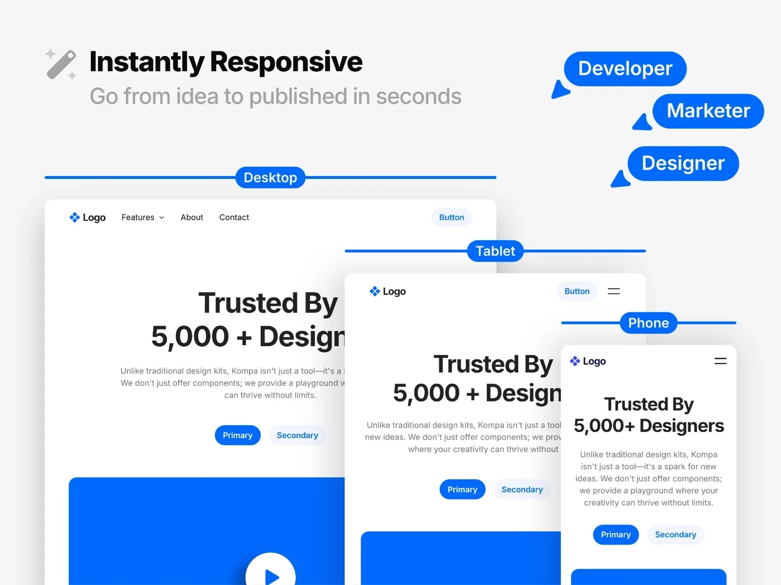 Responsive web design across desktop, tablet, and mobile devices.