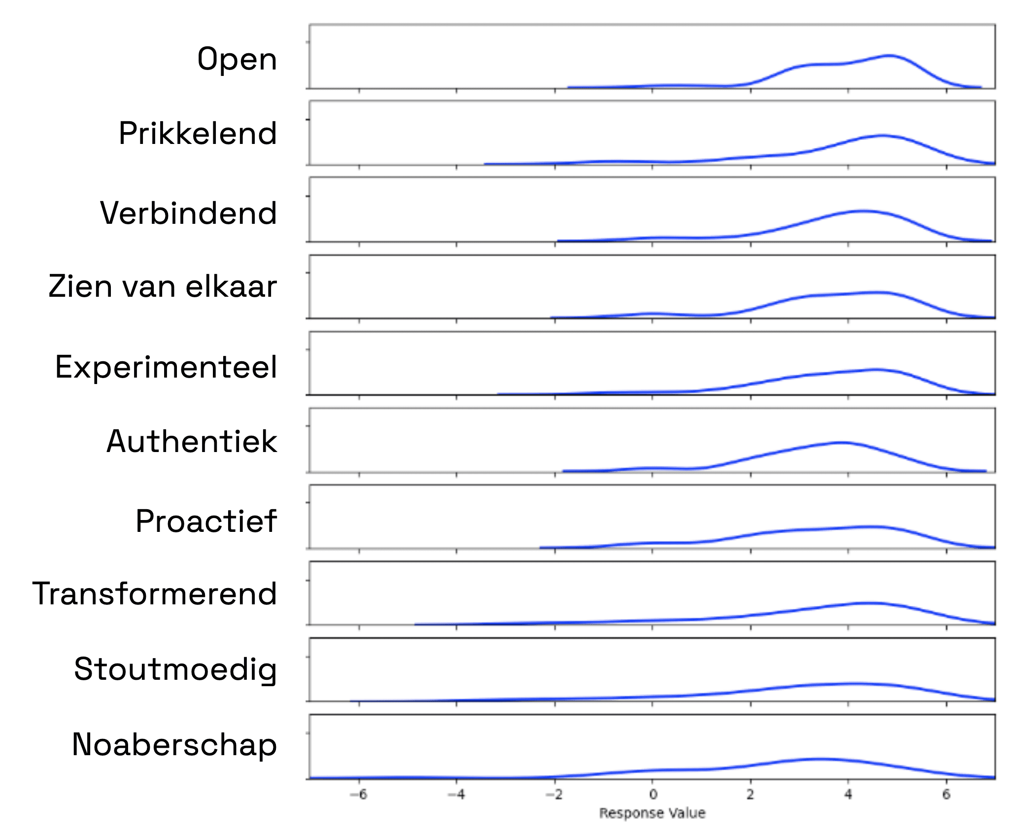 What the participants saw on the slide.