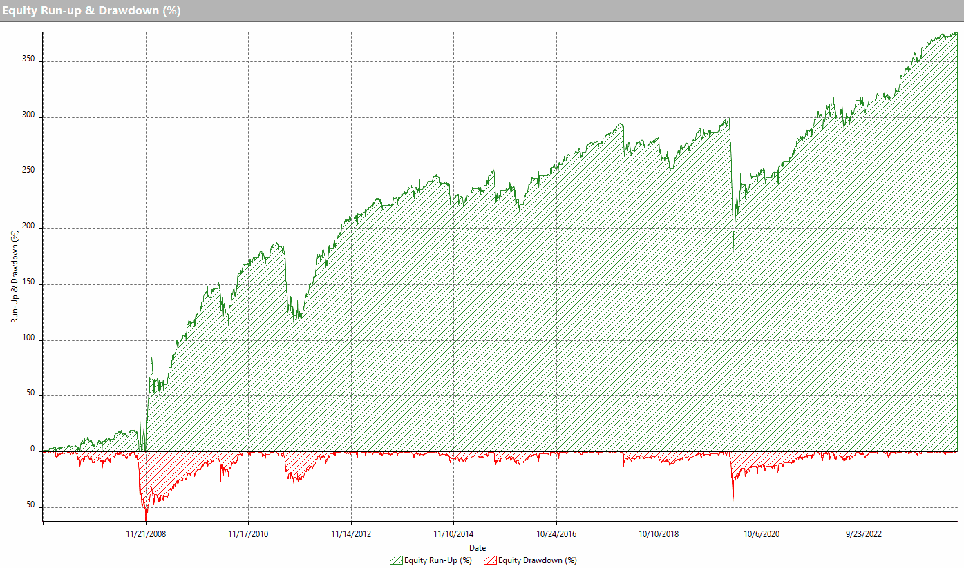 VIX seasonal strategy 1