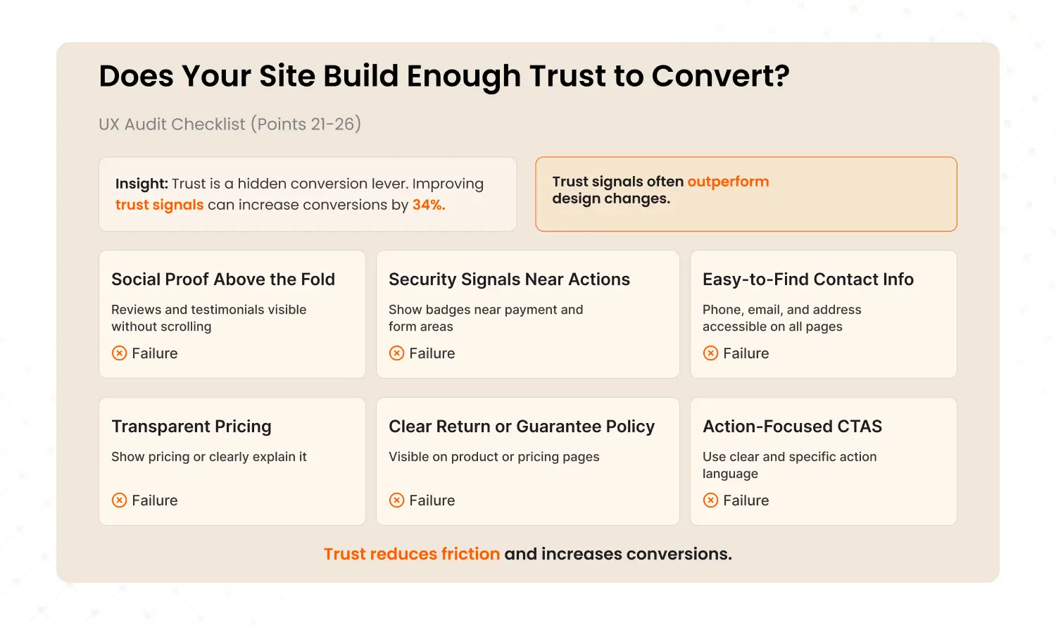 Website trust signals UX checklist