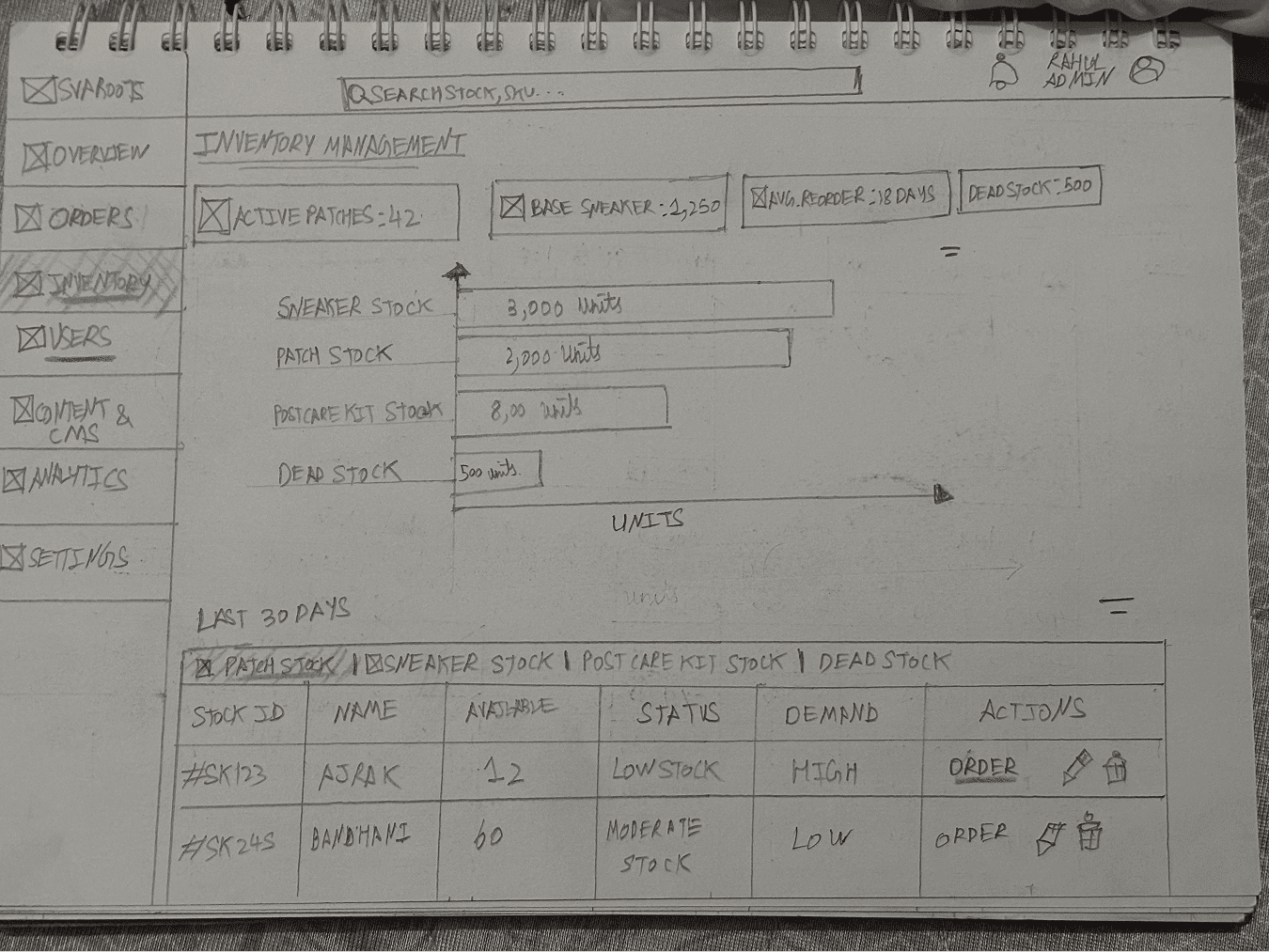 Revised - Inventory