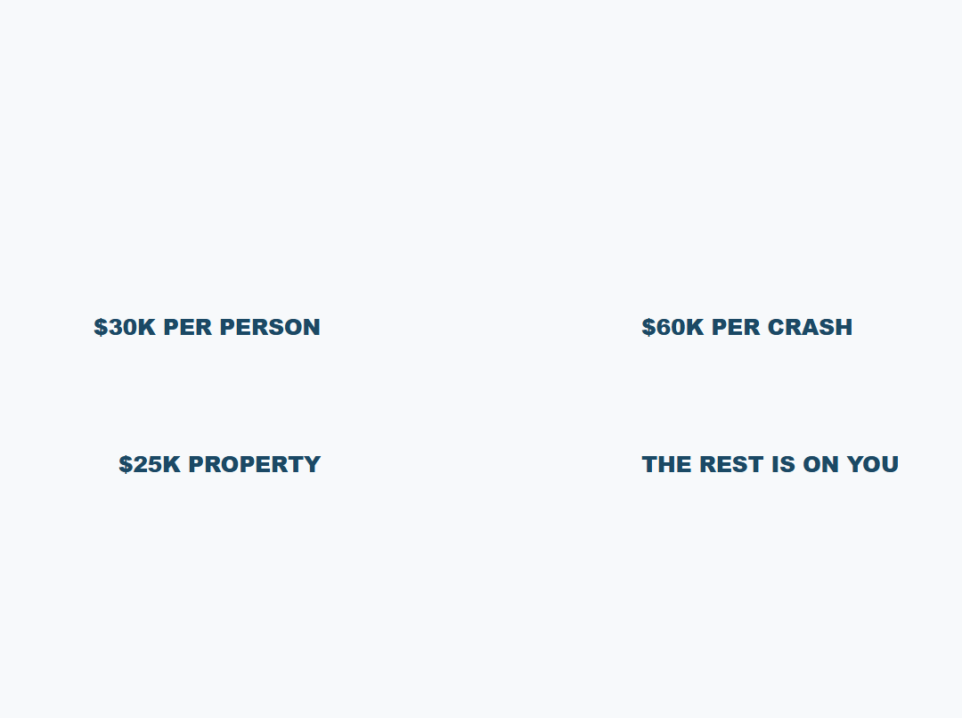 WHAT 30/60/25 REALLY PAYS