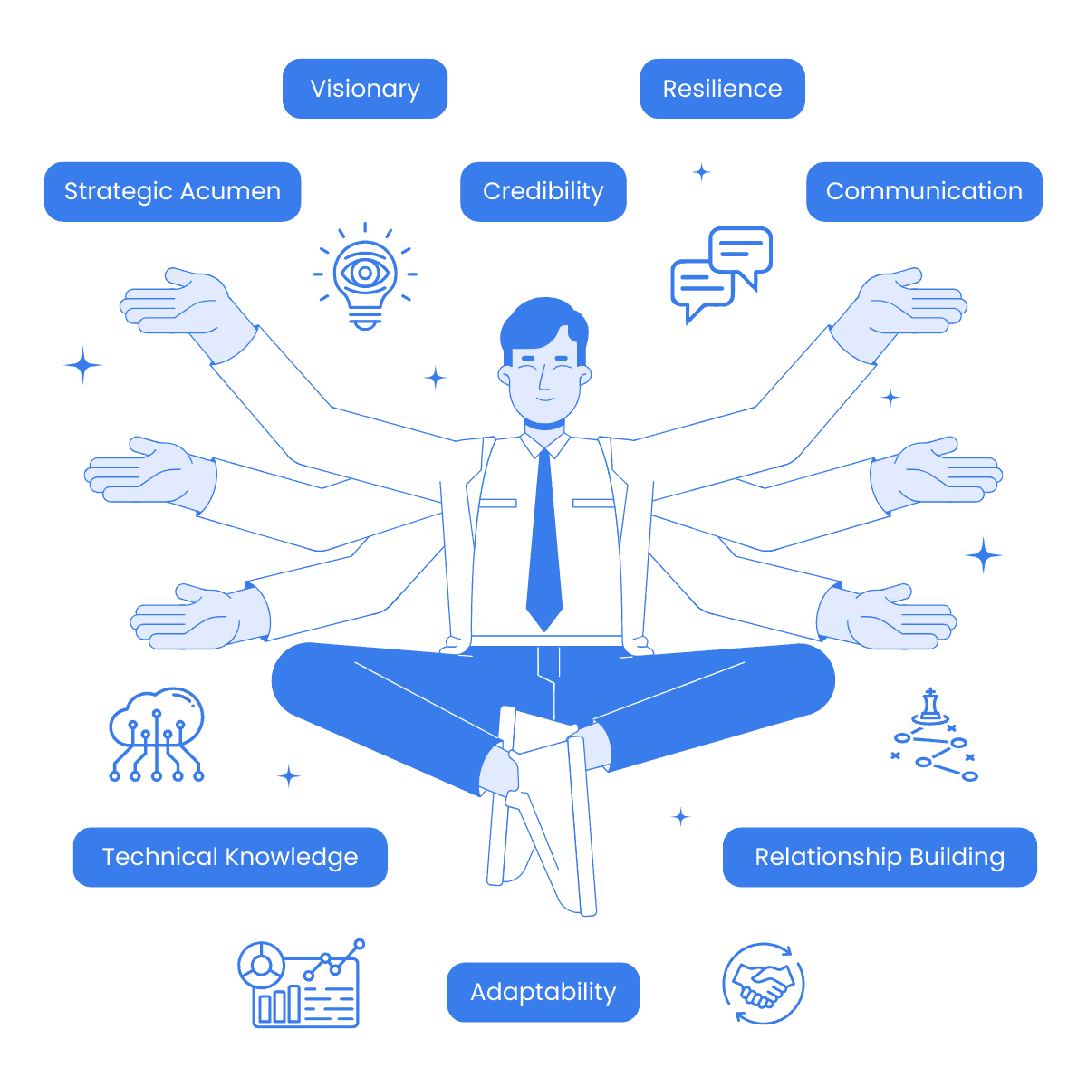This illustration portrays the ideal Chief Data Officer (CDO) as a multifaceted leader with essential qualities for success in a complex role. Key attributes include technical expertise, adaptability, and resilience to drive data-driven success.