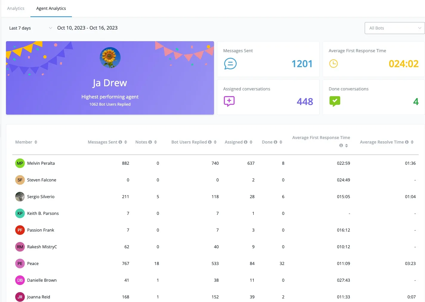 Live Chat Agent Performance Report